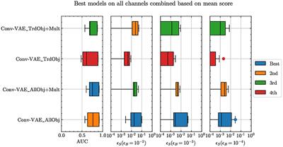 Improving Variational Autoencoders for New Physics Detection at the LHC With Normalizing Flows